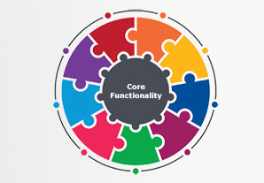 Core WMS Functionality