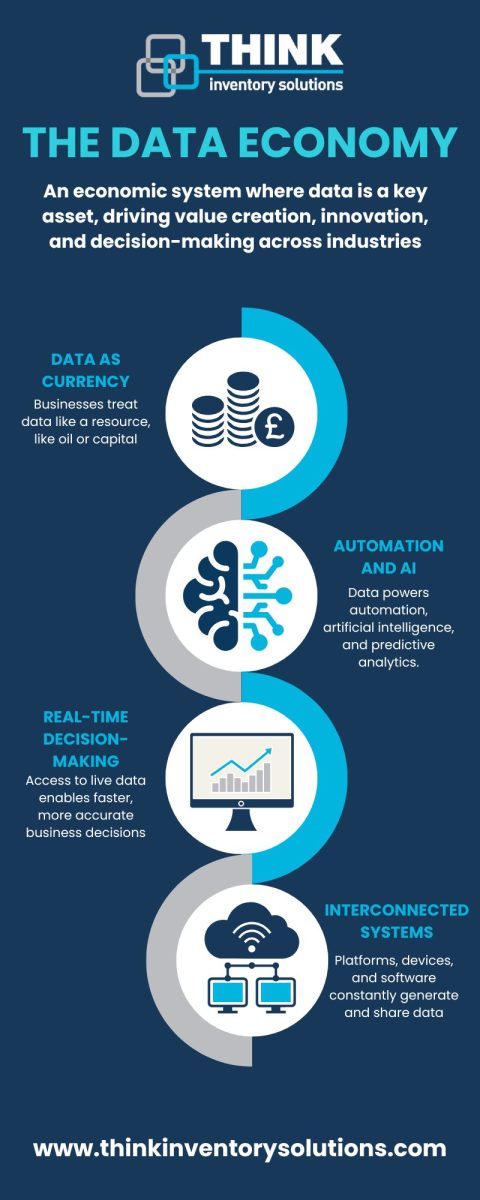 Think Data Summary Warehouse Management in the Data Economy