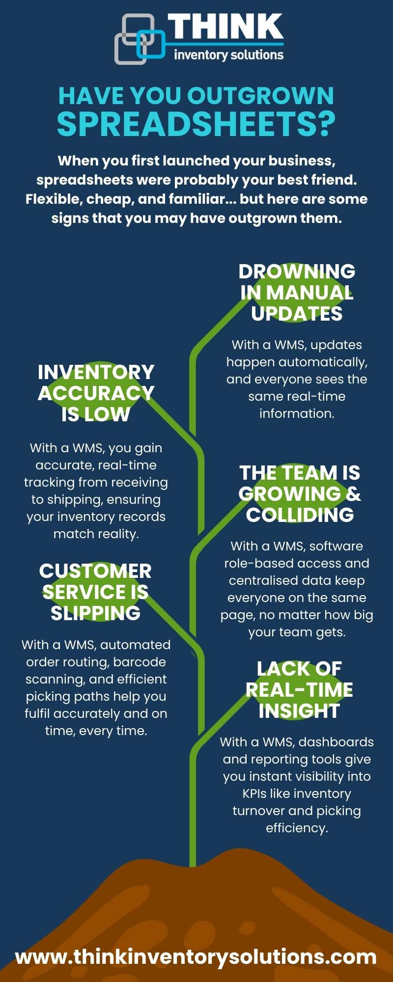 Are you still Running Your Warehouse on Spreadsheets Infographic Image containing various symbols and text giving a visual aid to the spreadsheet blog information