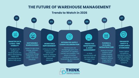 The Future of Warehouse Management, Trends to Watch in 2026 - THINK ...