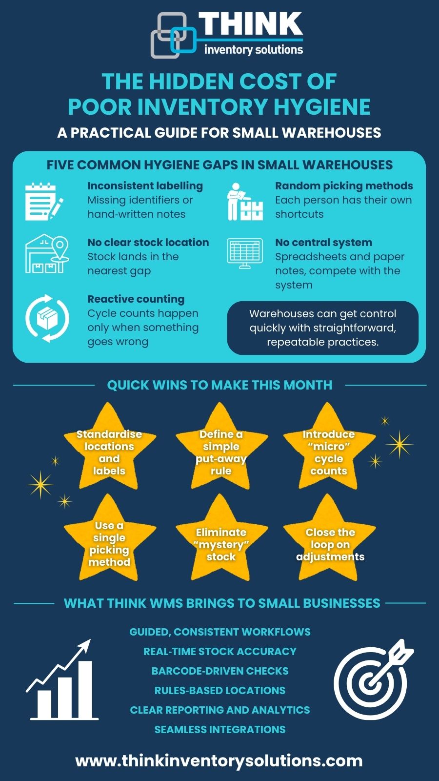 The Hidden Cost of Poor Inventory Hygiene Infographic Image containing various symbols and text giving a visual aid to the Poor Inventory Hygiene blog