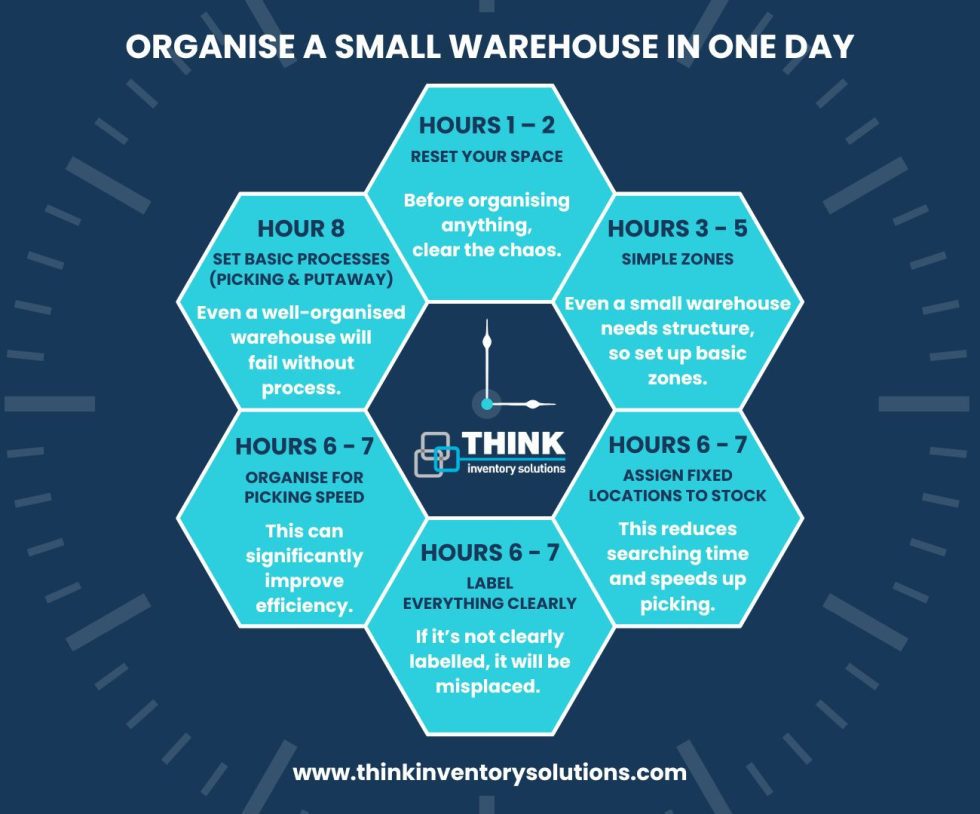 How to Organise a Small Warehouse in One Day - THINK Inventory Solutions