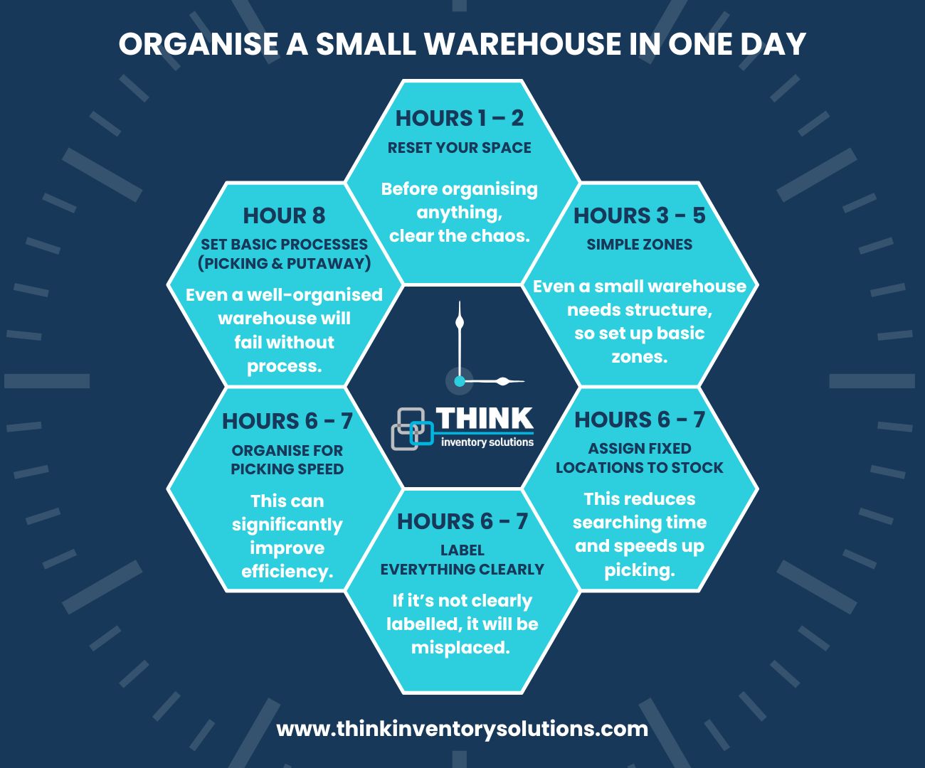 Image containing various symbols and text giving a visual aid to the How to Organise a Small Warehouse in One Day Infographic blog