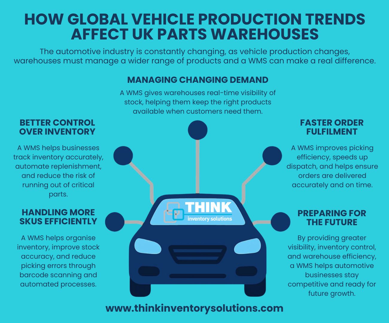 Image containing various symbols and text giving a visual aid to the Global Vehicle Production Trends Infographic