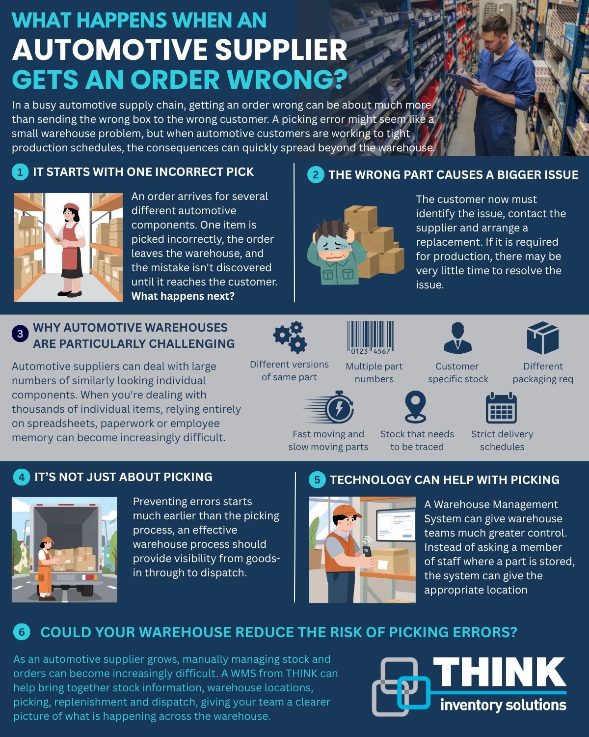 Image containing various symbols and text giving a visual aid to the WMS guide Infographic blog