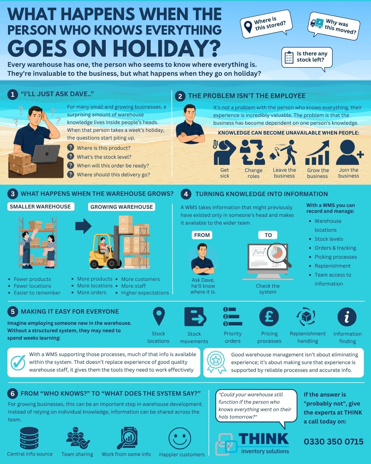 Image containing various symbols and text giving a visual aid to the WMS guide Infographic blog